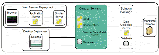 config_centralserv.gif