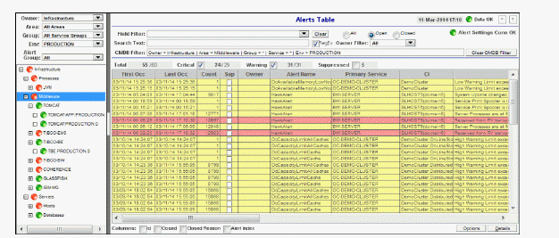 alertviews_cmdbtree.gif