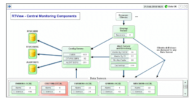arch_overview.gif