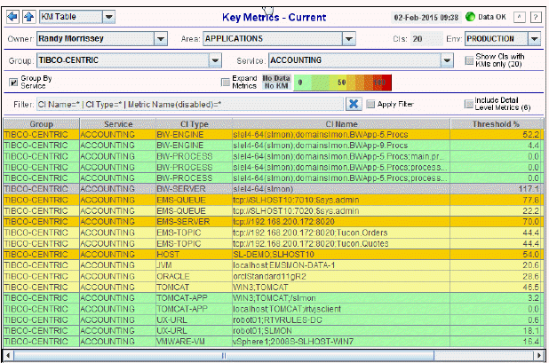 km_service_table.gif