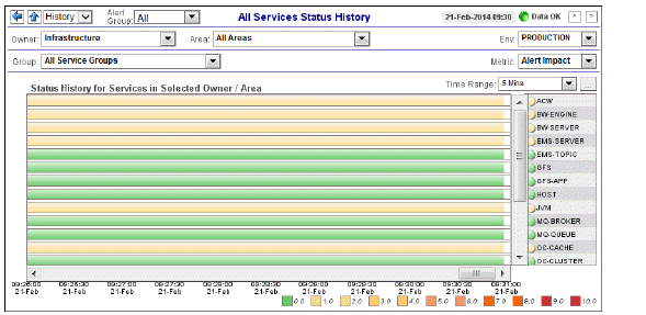 singarea_servicehistoryheat.gif