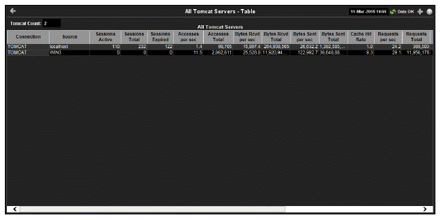 rtviewservers_All_tomcat_servers.gif