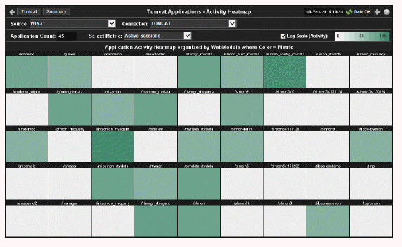 rtviewservers_tomcat_activity_heatmap.gif