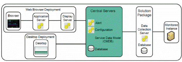 config_centralserv00001.gif