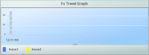 その他 情報 fx セール trend visualization