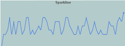 bgraphs_sparkline.gif