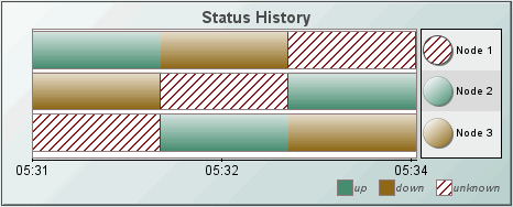 bgraphs_statushistory00224.gif