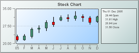 bgraphs_stock.gif