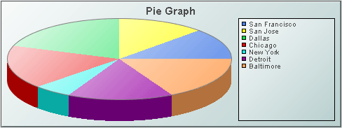 pie1_bgraphs.gif