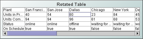 rot_table_gen.gif