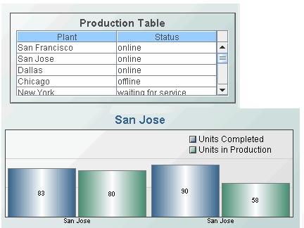 ex_qs_sql_drilldown.gif