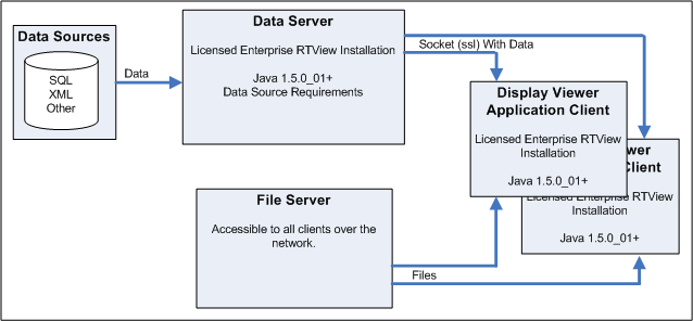 deploy_appsd_overview.gif