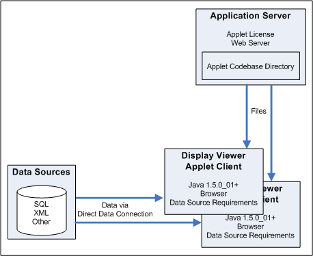 deploy_rbdc_overview.gif