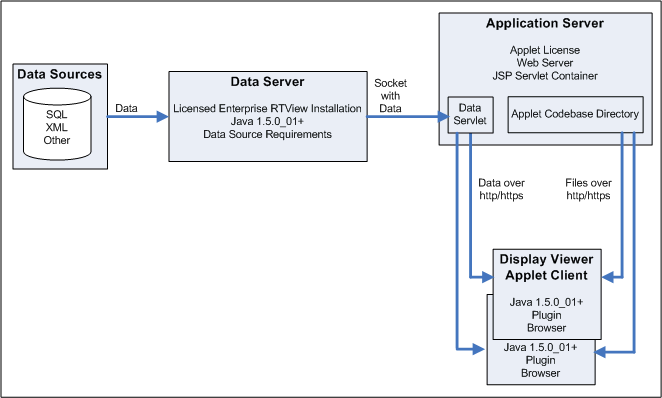 deploy_rbsd_overview.gif